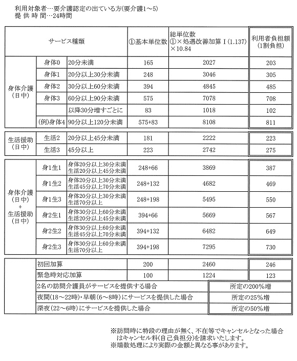 スローライフ千里 利用料 社会福祉法人和貴会 介護サービス 老人ホーム 大阪 奈良